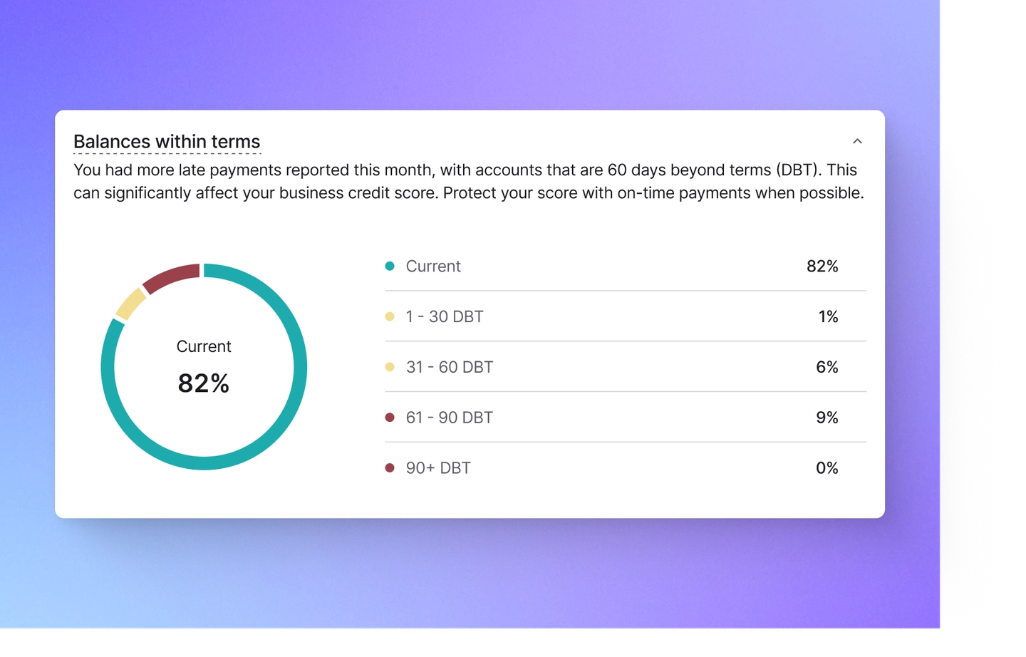 Days beyond terms displayed in Nav's Cash Flow Health tool